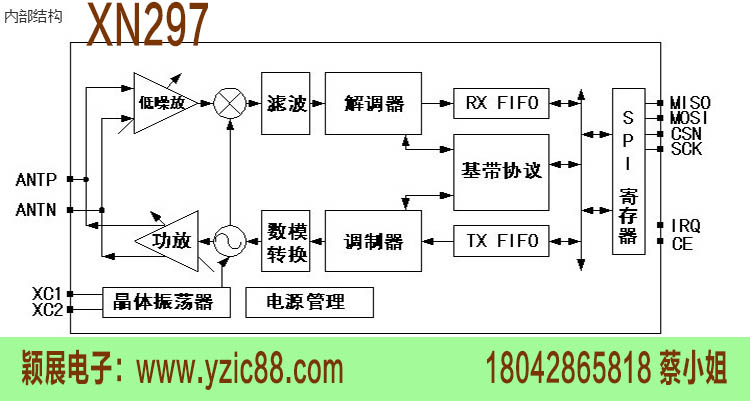 xn297遙控芯片